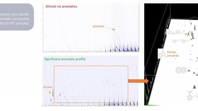 Improved Polymer Analysis by using  Pyrolysisgc x GC-MS: Diverse Polyethylene (PE) Materials 